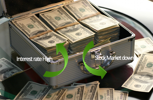 Some Basics of Economics which impact stock market